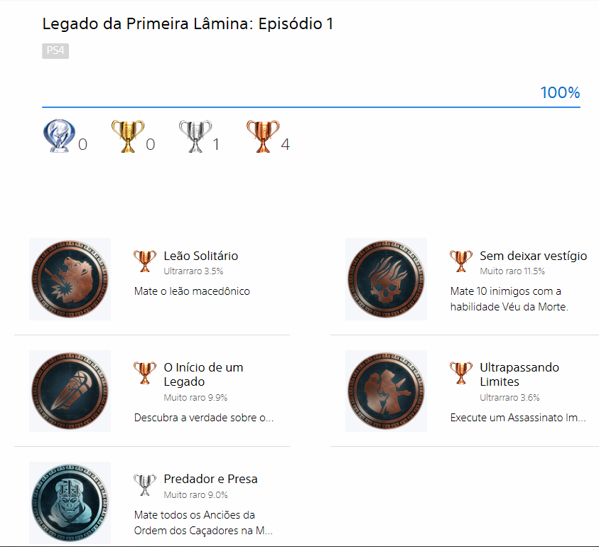 Assassin's Creed ll - Guia de Platina 