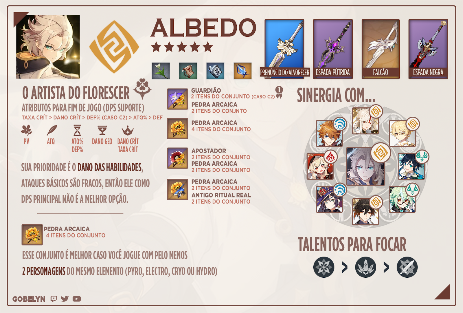 Build Atualizada com os Melhores Artefatos e Armas para o Albedo