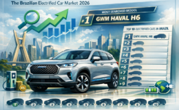 GWM Haval H6 carros-gwm-haval-h6-lidera-buscas-de-hibridos-0km-no-brasil-em-2026