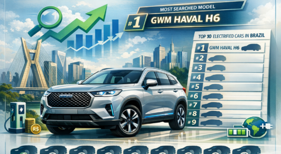 GWM Haval H6 carros-gwm-haval-h6-lidera-buscas-de-hibridos-0km-no-brasil-em-2026